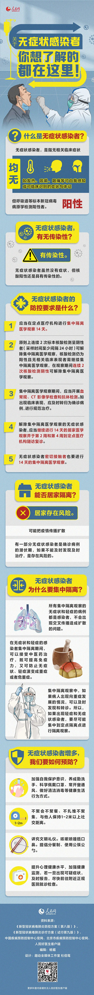 【防疫科普】關(guān)于無癥狀感染者，你想了解的都在這里